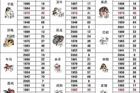 1975屬什麼|1975年1月出生属什么生肖